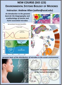 SIO 123 Environmental Systems Biology